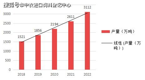 2020年中國寵物食品行業研究報告 市場現狀與未來趨勢
