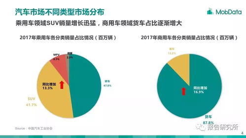 2018年汽車消費市場研究報告 SUV銷量增長迅猛的市場解析